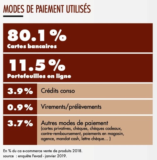 Mode de paiement site e-commerce