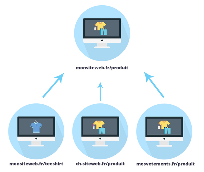 balise canonical SEO e-commerce duplicate content