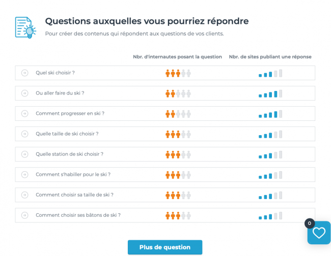 comment optimiser vos textes 1.fr