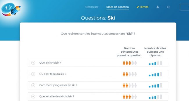 Idees de contenu sur le theme du ski