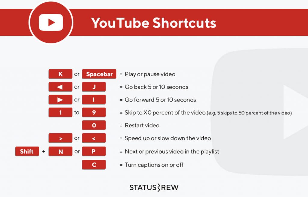 Raccourcis YouTube