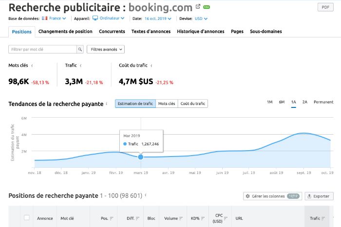 Semrush
