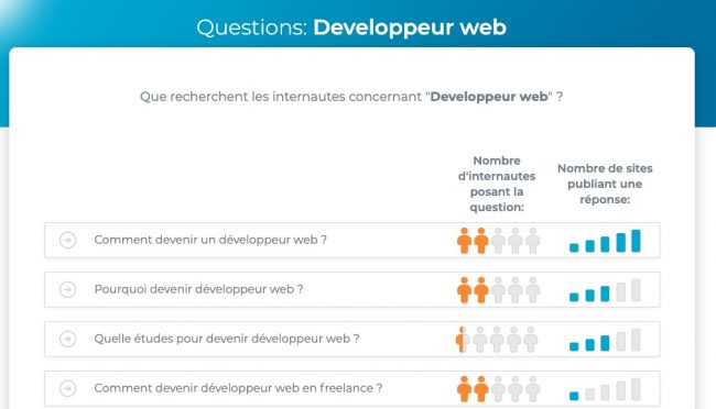 recherche de thématique champ lexical seo