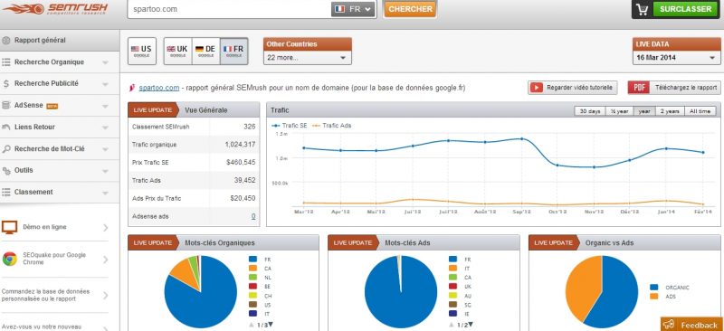 semrush seo mot clé