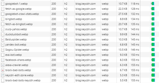 Format WebP