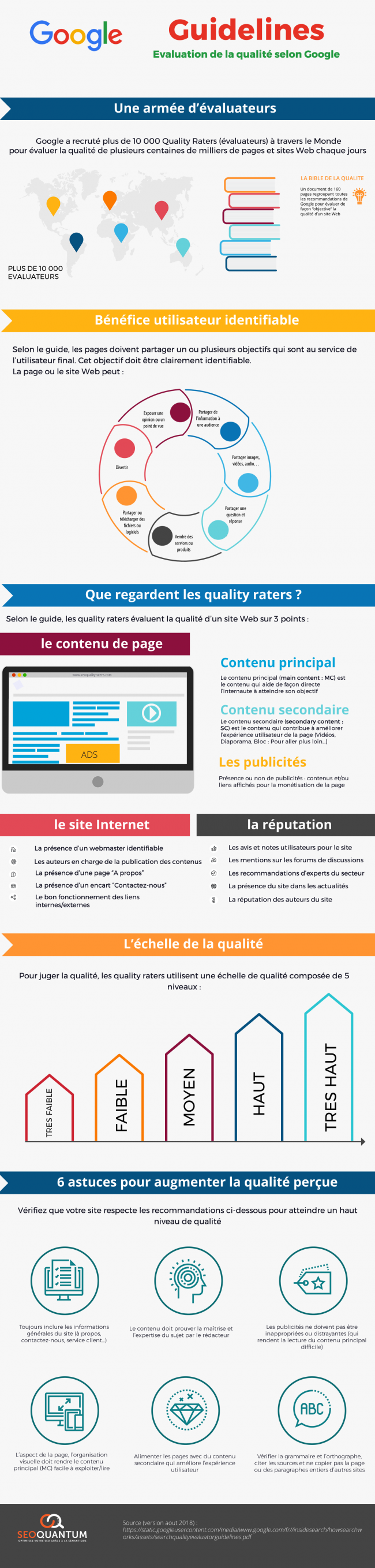 infographie seo contenu de qualité