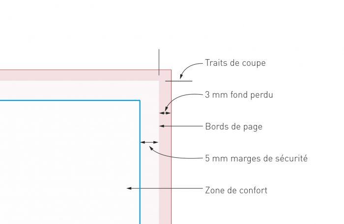 trait de coupe graphiste freelance impression fichier grands formats