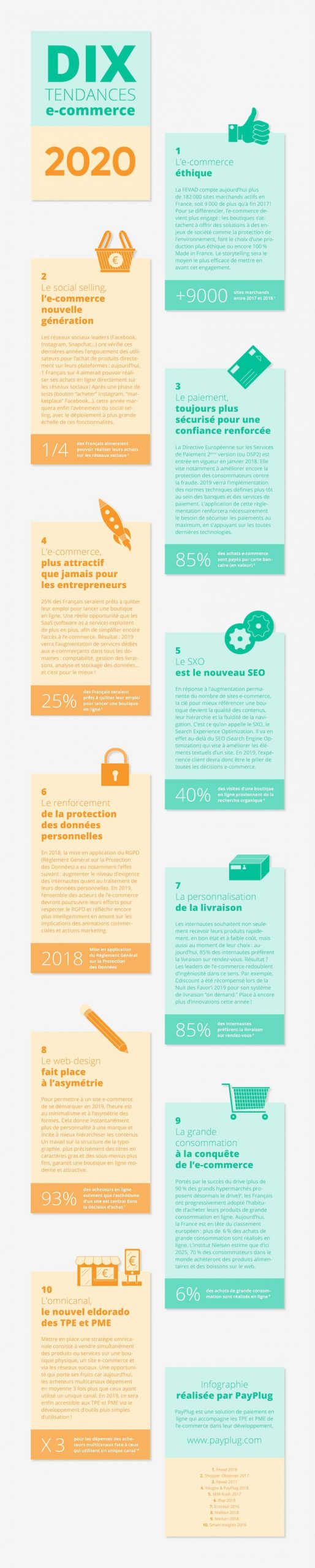 Infographie tendance e-commerce