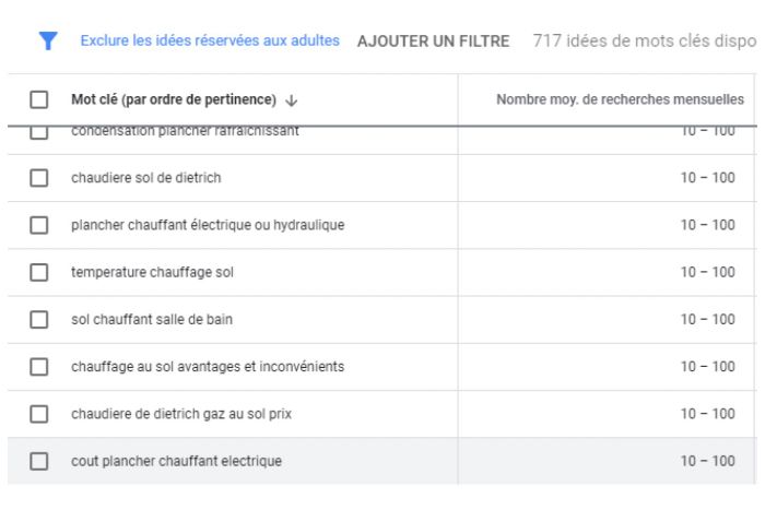 Traffic de recherche mots cles