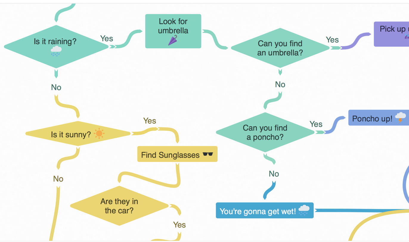 mind mapping outils logiciel graphiste