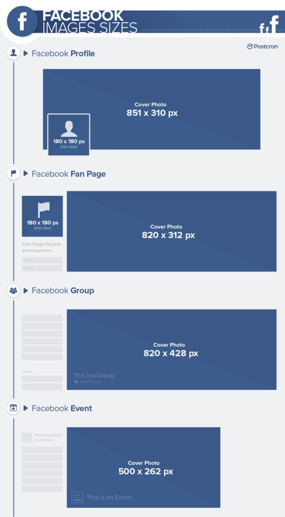 Dimensions visuels Facebook 2018