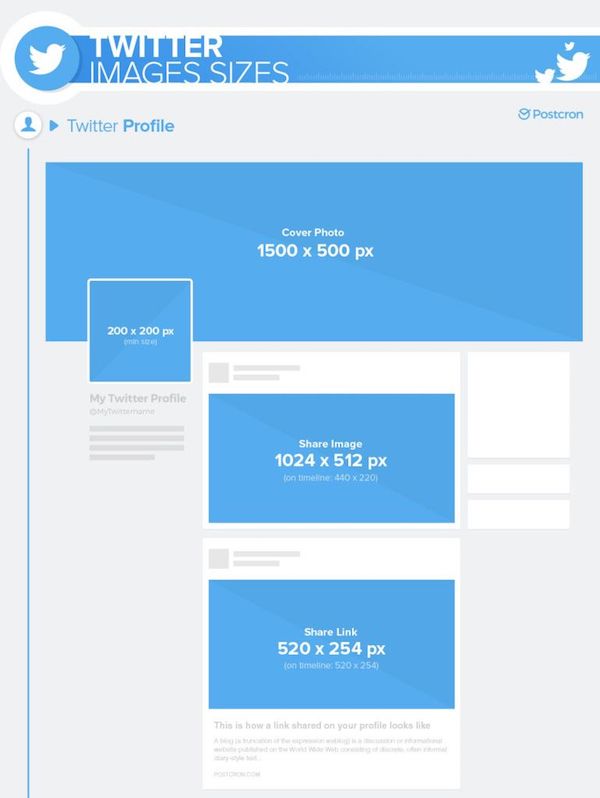 Dimensions visuels Twitter 2018