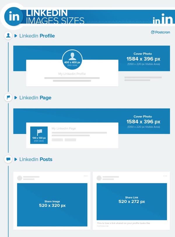 Dimensions visuels Linkedin 2018