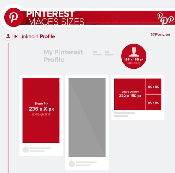 Dimensions visuels Pinterest 2018