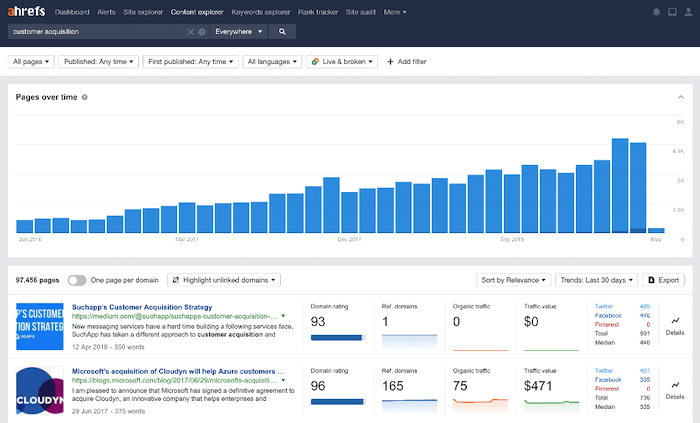 Content explorer Ahrefs