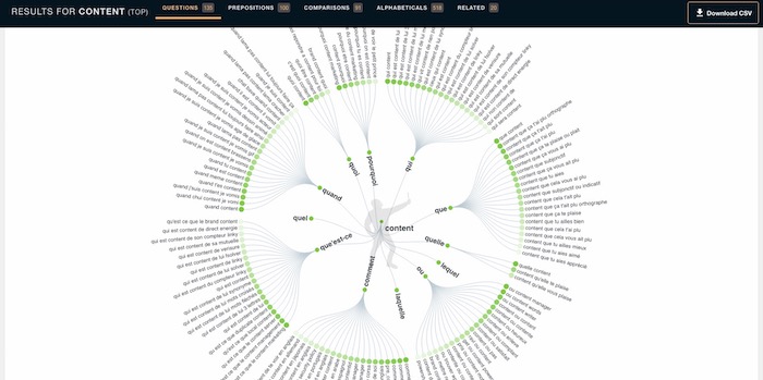 Answer the public curation contenu ciblé