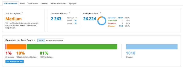 SEMrush analyse backlinks