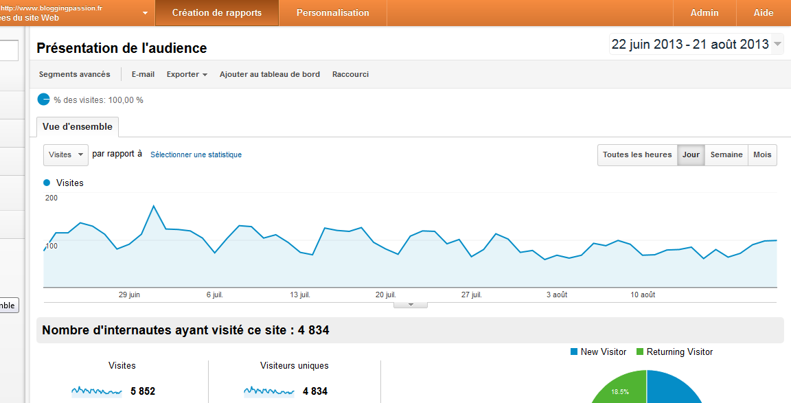 trafic blogging passion
