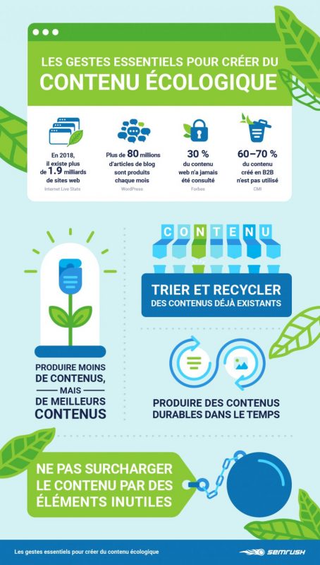 infographie semrsush écologie contenu