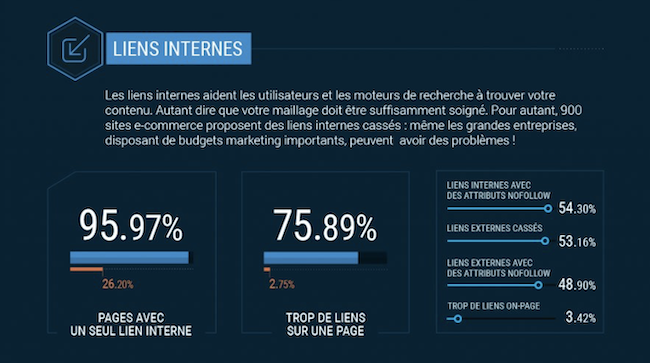 infographie site e)commerce ses technique sécurité liens interne maillage