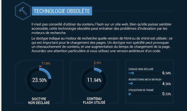 infographie site e)commerce ses technique sécurité 