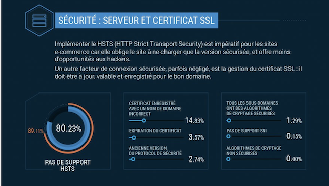 infographie site e)commerce ses technique sécurité 