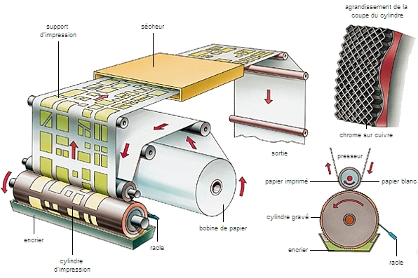 schema heliogravure impression print