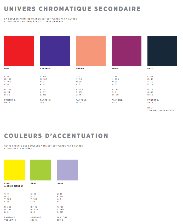 Charte graphique de Art - univers chromatique et accentuation