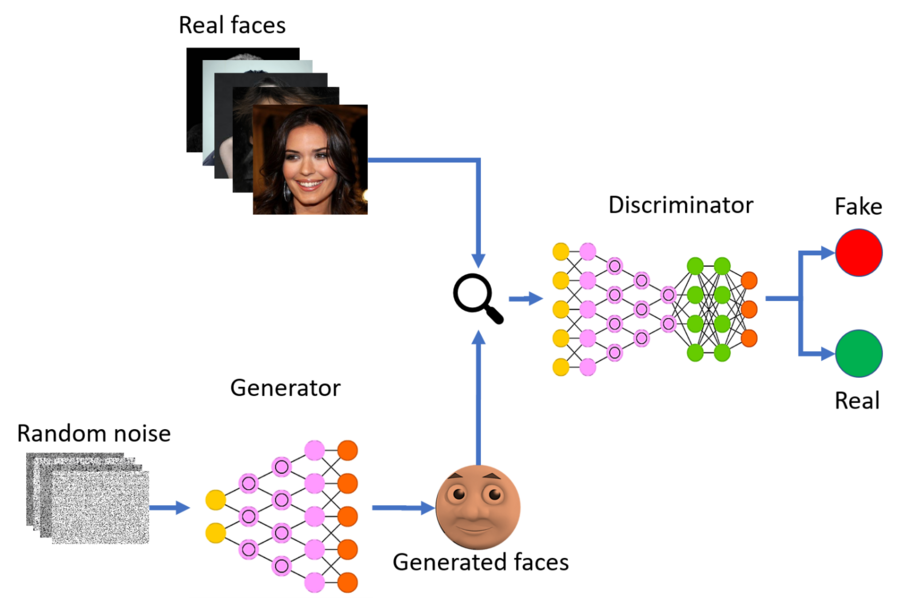 Illustration d’un Générateur d'images pour créer des vidéos deepfakes.