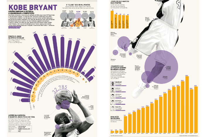 infographie