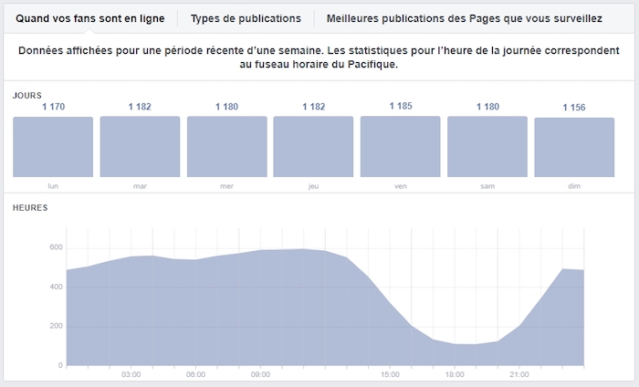 horaire publicité Facebook