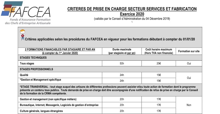 FAFCEA grille de prise en charge des formations