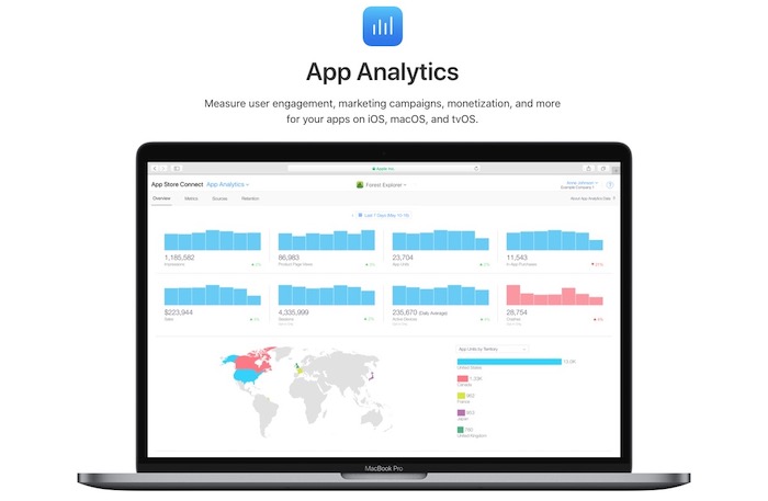 App Analytics outil analyse statistiques applications mobiles