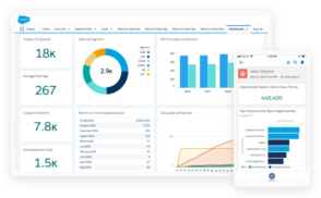 Salesforce : test du CRM le plus complet du marché