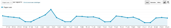 bots trafic site web