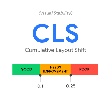 Cumulative Layout Shift