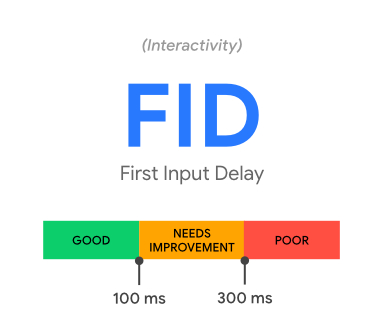 First Input Delay