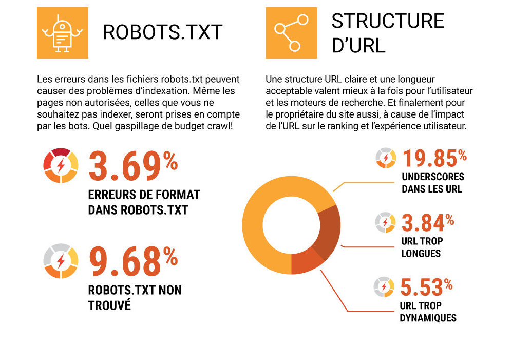 semrush seo infographie