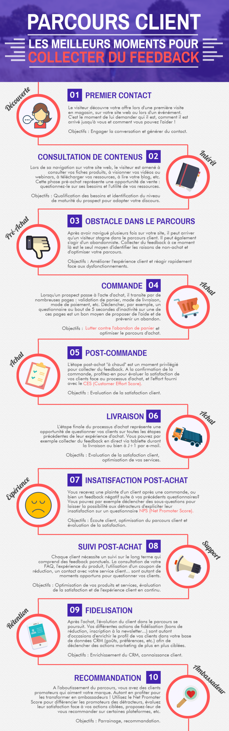 infographie PME parcours client