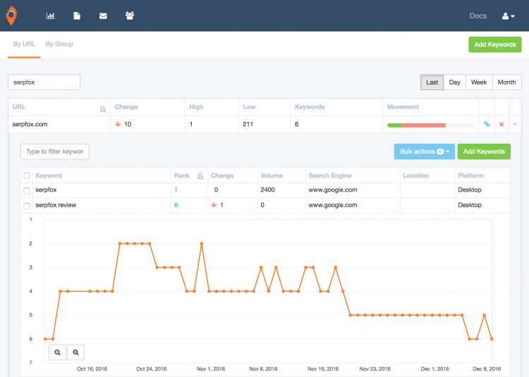 outils SEO mot-clé suivi positionnement