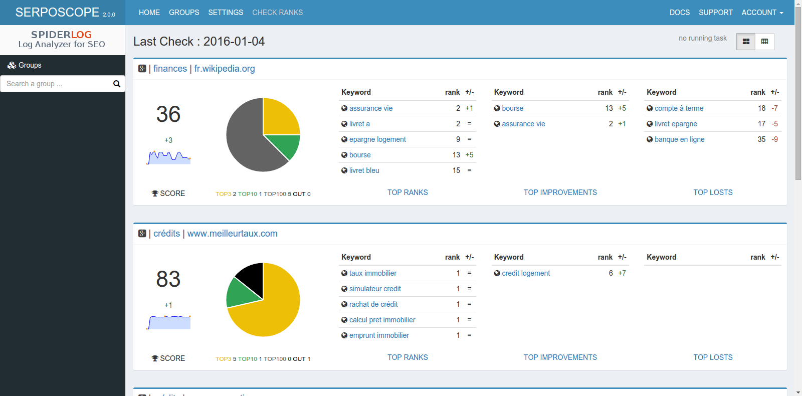 outils SEO mot-clé suivi positionnement 