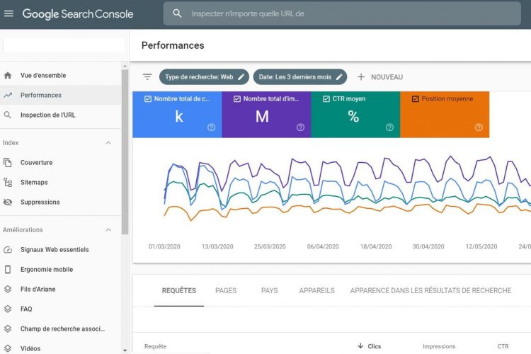 outils SEO mot-clé suivi positionnement Search Console