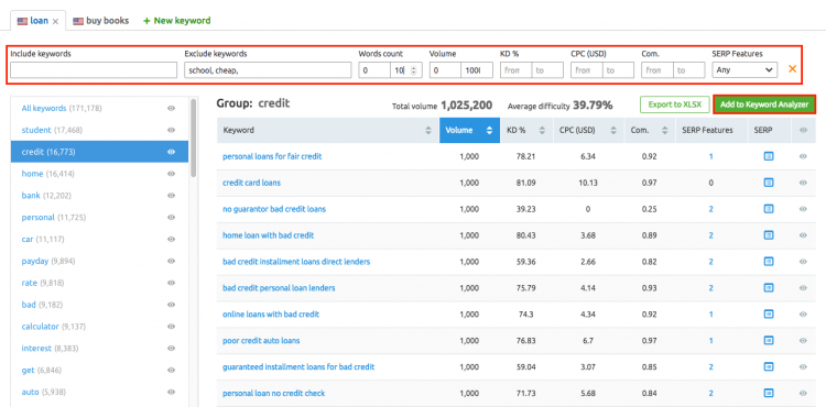 semrush