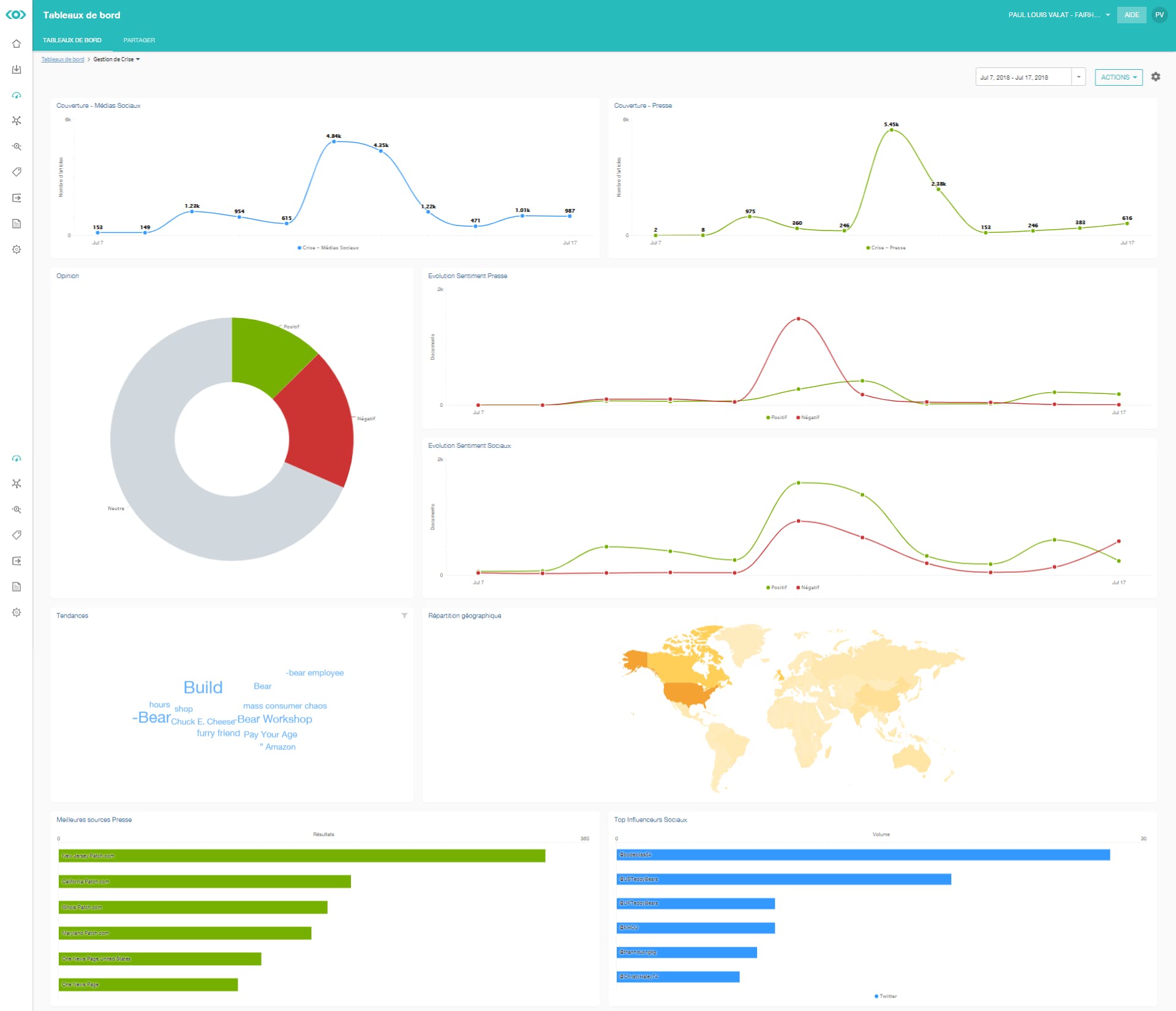 Tableau de bord de veille médias sociaux et presse