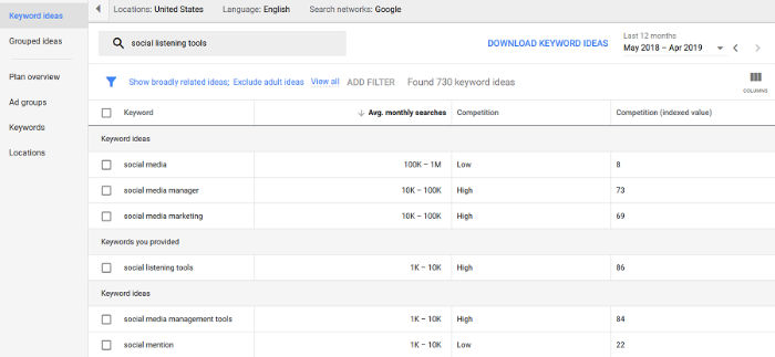 Google Keyword Planner