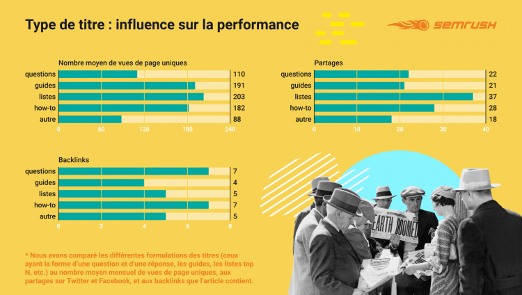 type de titre infographie