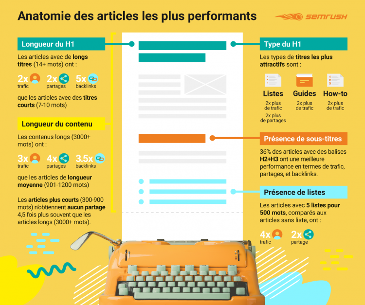 anatomie d'un bon article infographie redacteur freelance