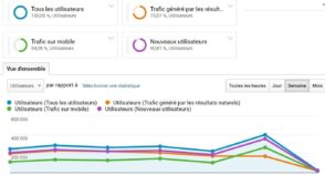 Segments Google Analytics : comment ça marche