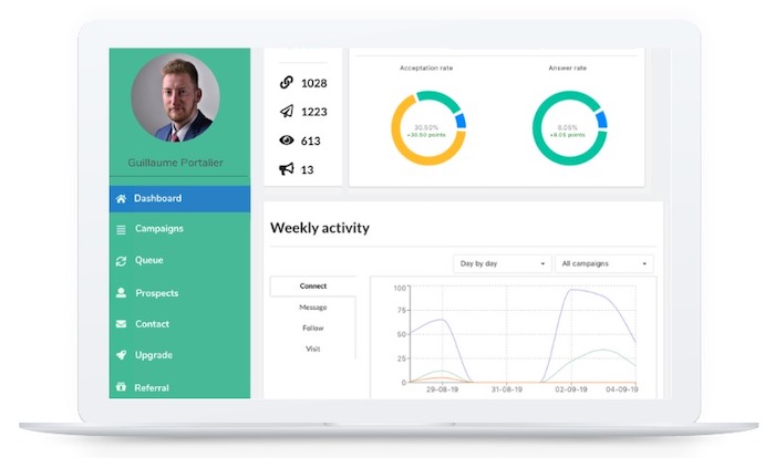 tableau de bord statistiques LinkedIn ProspectIn