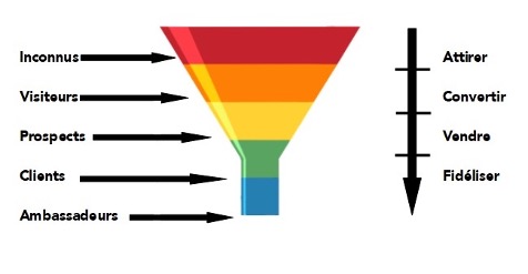 tunnel de conversion